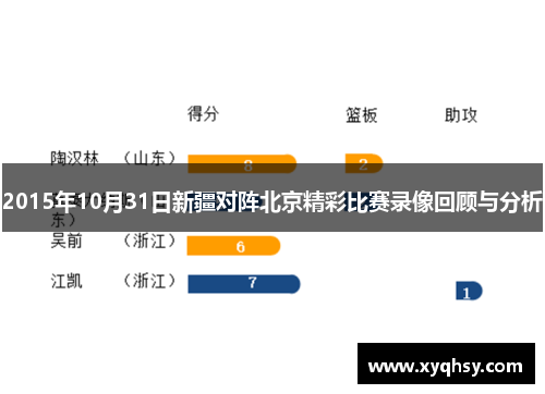 2015年10月31日新疆对阵北京精彩比赛录像回顾与分析